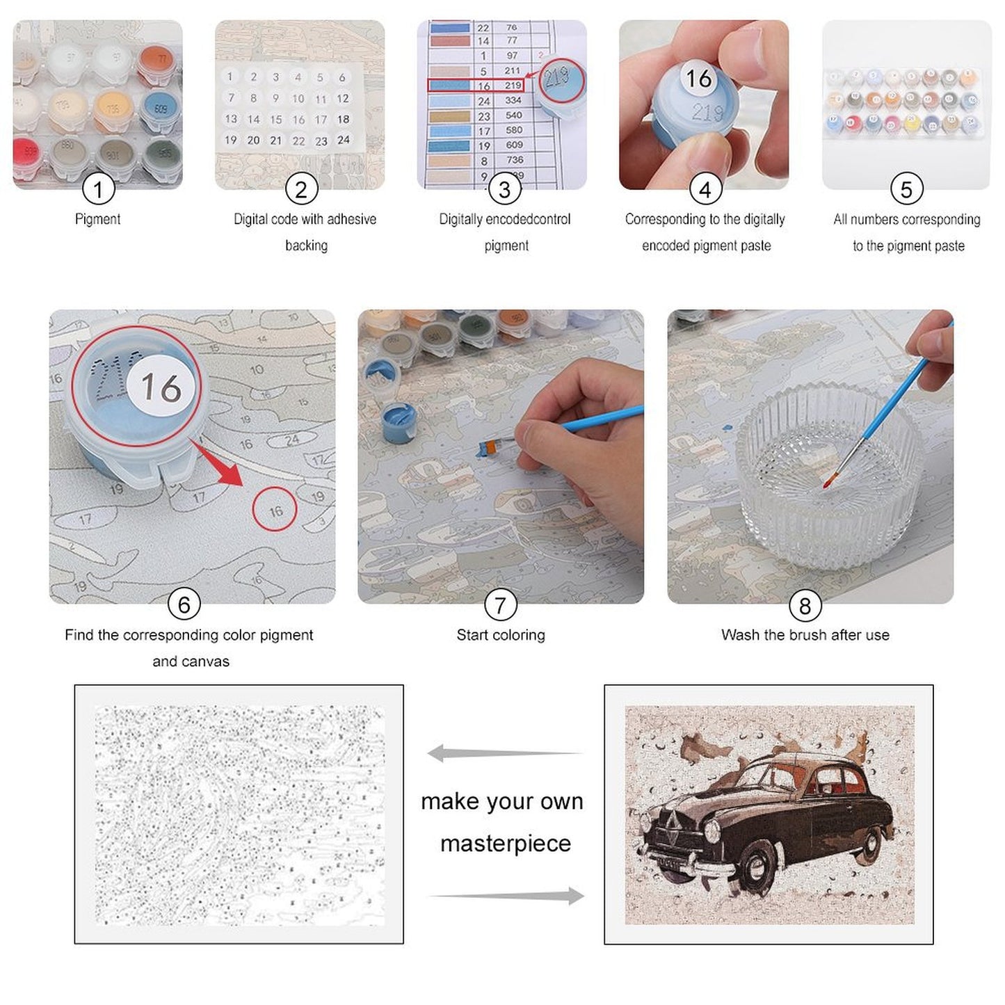 Custom Paint by Numbers Kit | From Your Landscape Photo to Art